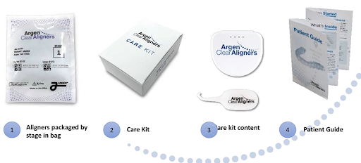 Argen Clear Aligners Kit contents