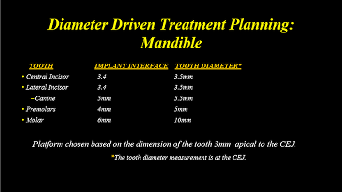 Diameter driven treatment planning: mandible