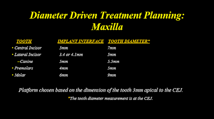 diameter driven treatment planning maxilla